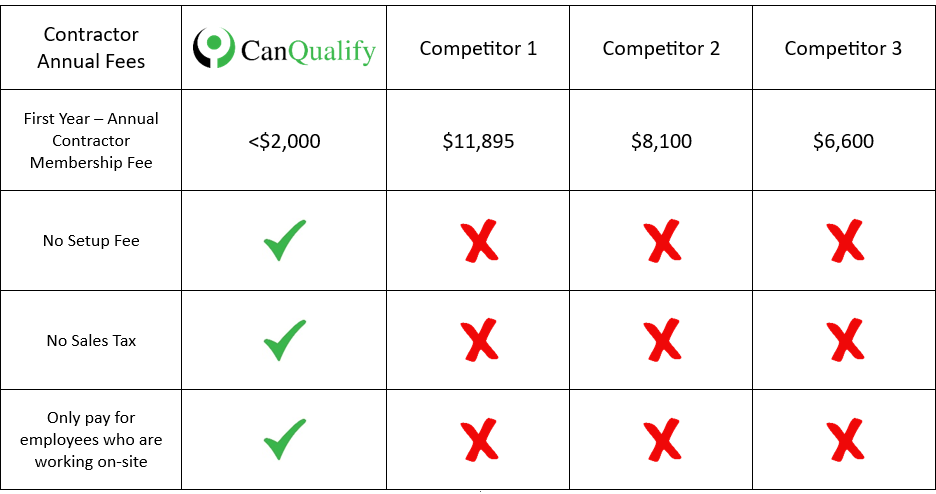 fee table case study